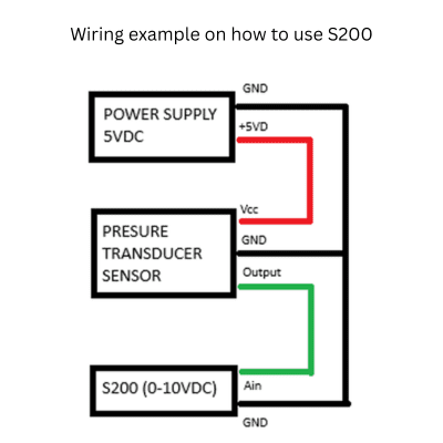Example on how to use S200